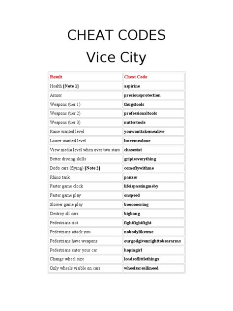 gta vice city cheat codes